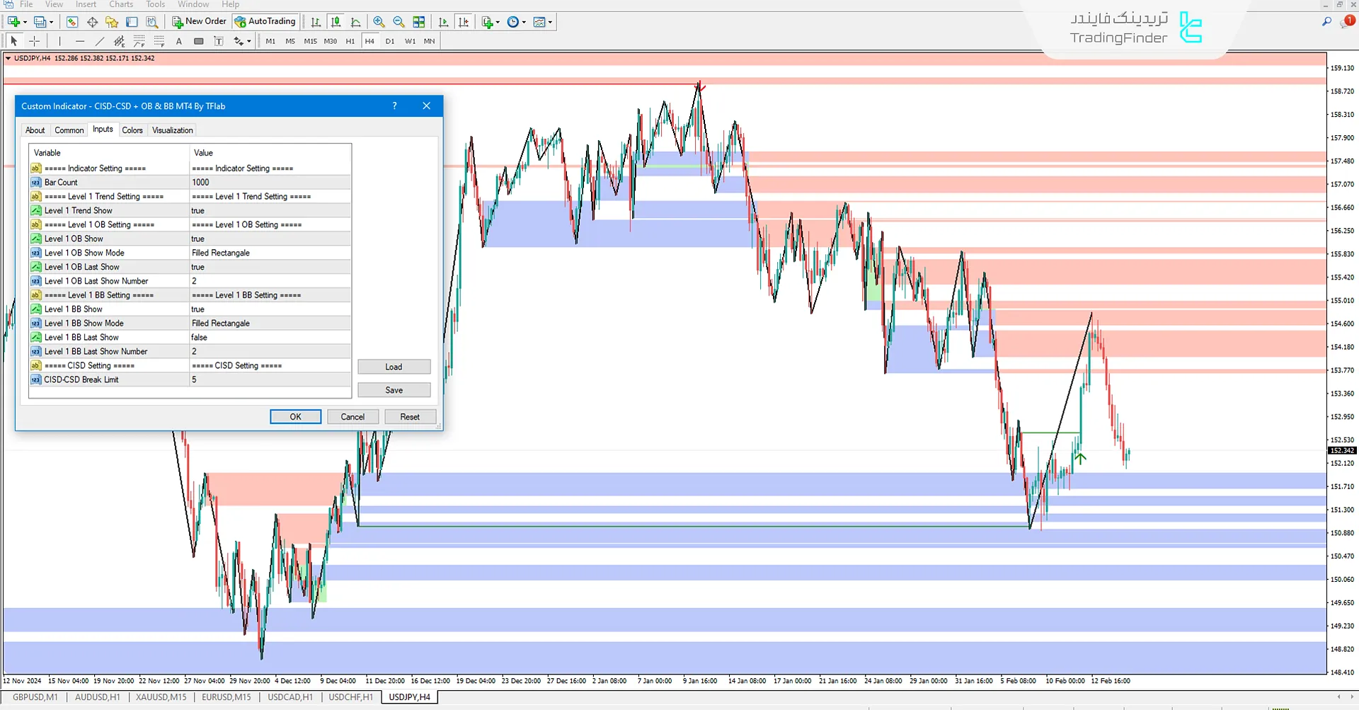 دانلود اندیکاتور CISD با بلوک سفارشات و بریکر بلاک (CISD-CSD + OB & BB) در متاتریدر 4 - رایگان 3