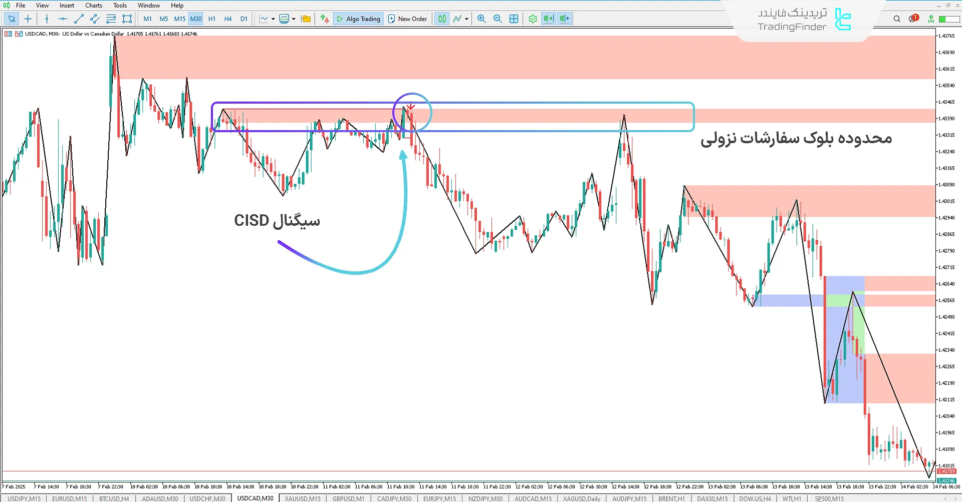 دانلود اندیکاتور CISD با بلوک سفارشات و بریکر بلاک (CISD-CSD + OB & BB) در متاتریدر 5 - رایگان 2