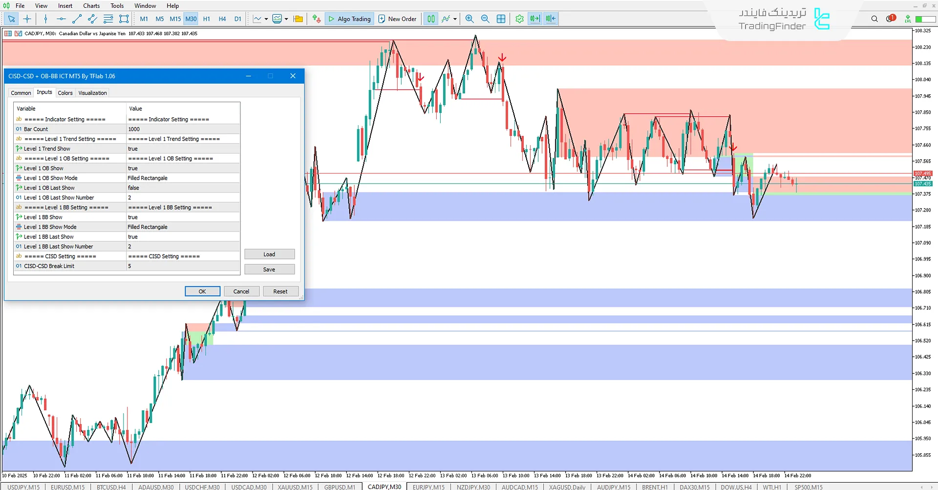 دانلود اندیکاتور CISD با بلوک سفارشات و بریکر بلاک (CISD-CSD + OB & BB) در متاتریدر 5 - رایگان 3