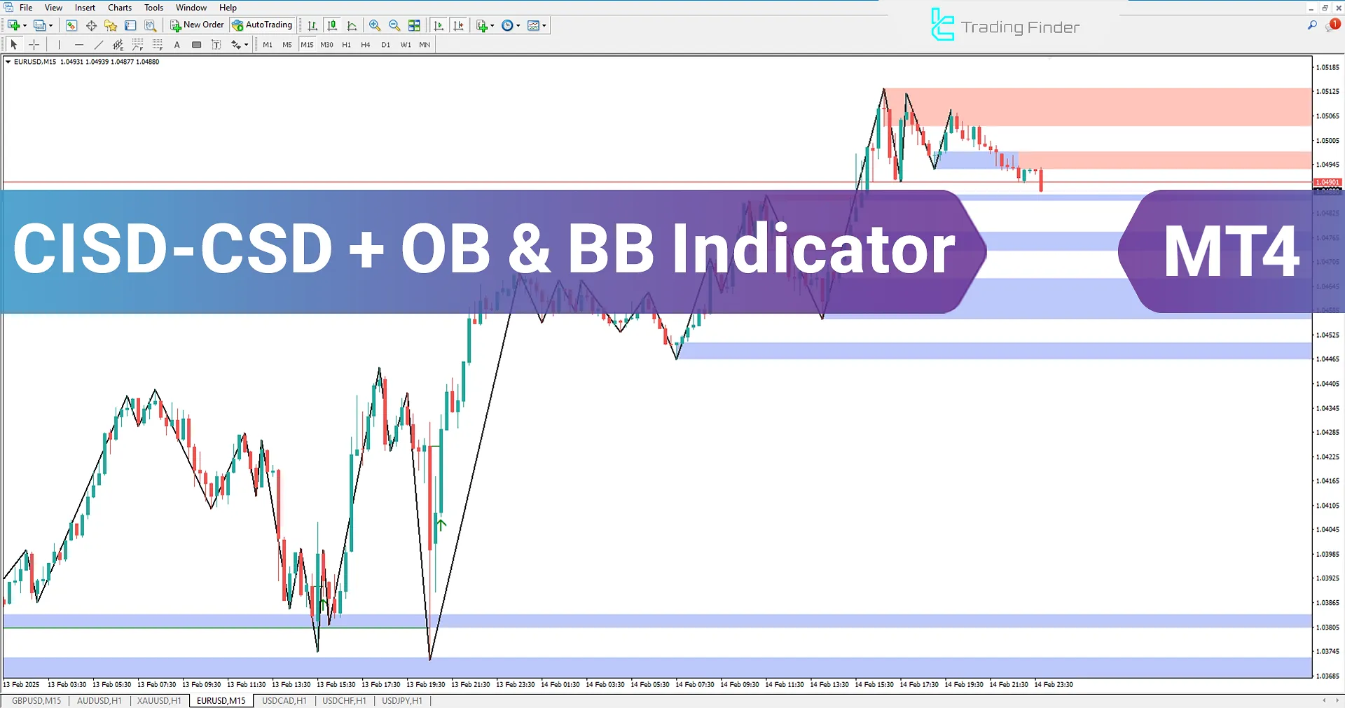 CISD Indicator with Order Blocks and Breaker Blocks (CISD-CSD + OB & BB) for MT4