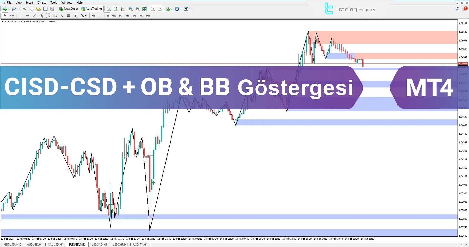 CISD Gösterge ile Emir Blokları ve Kırıcı Bloklar (CISD-CSD + OB & BB) MT4 için İndir