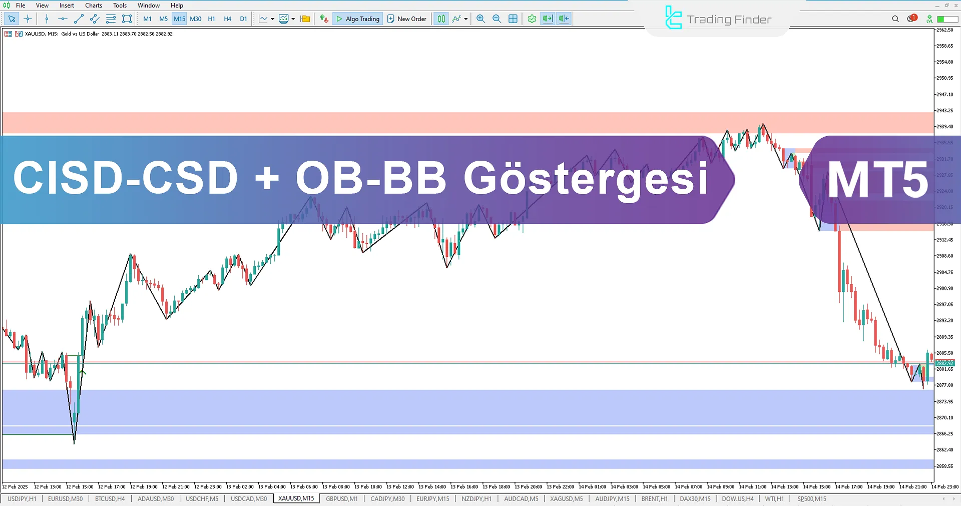 CISD Gösterge, Emir Blokları ve Kırıcı Bloklarla (CISD-CSD + OB & BB) MT5 için İndir