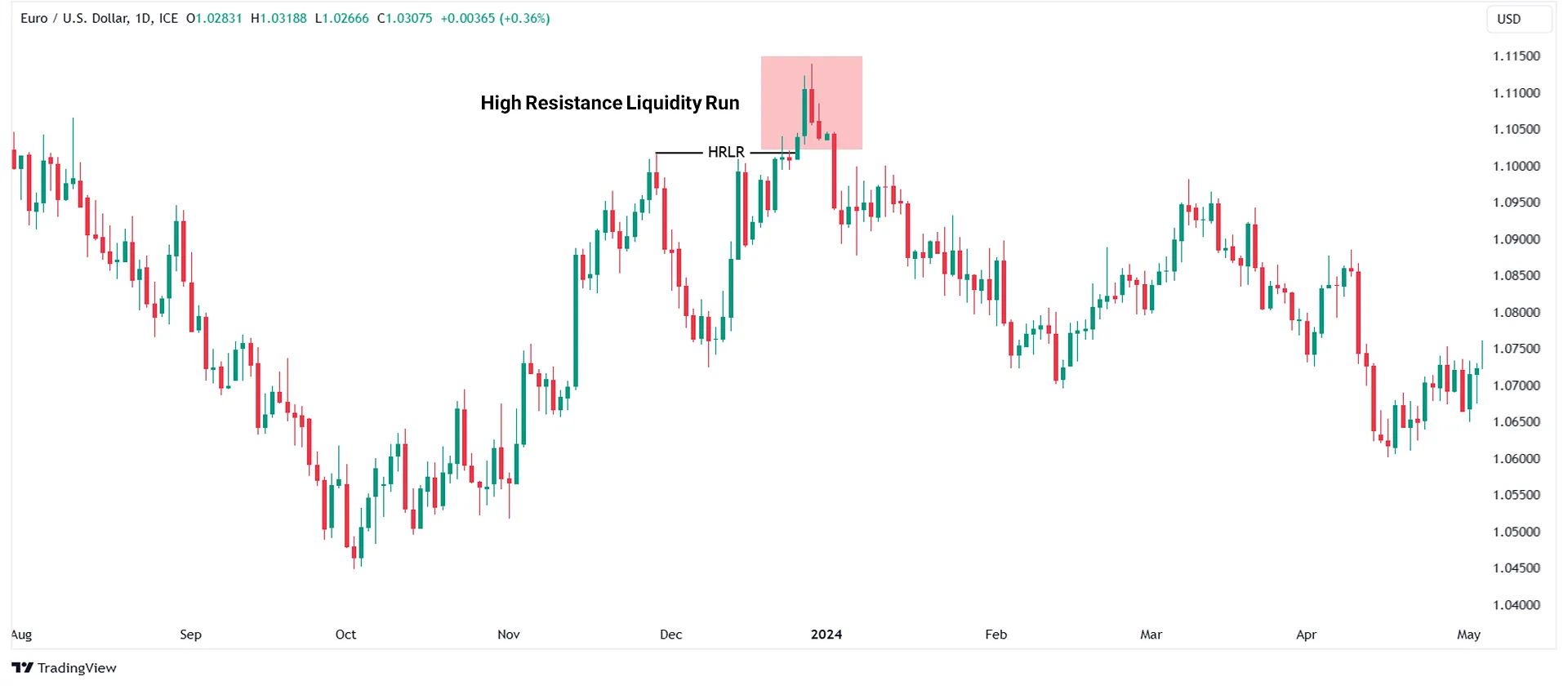 High-Resistance Liquidity (HRL)