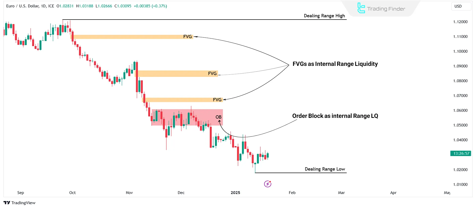 Internal Liquidity