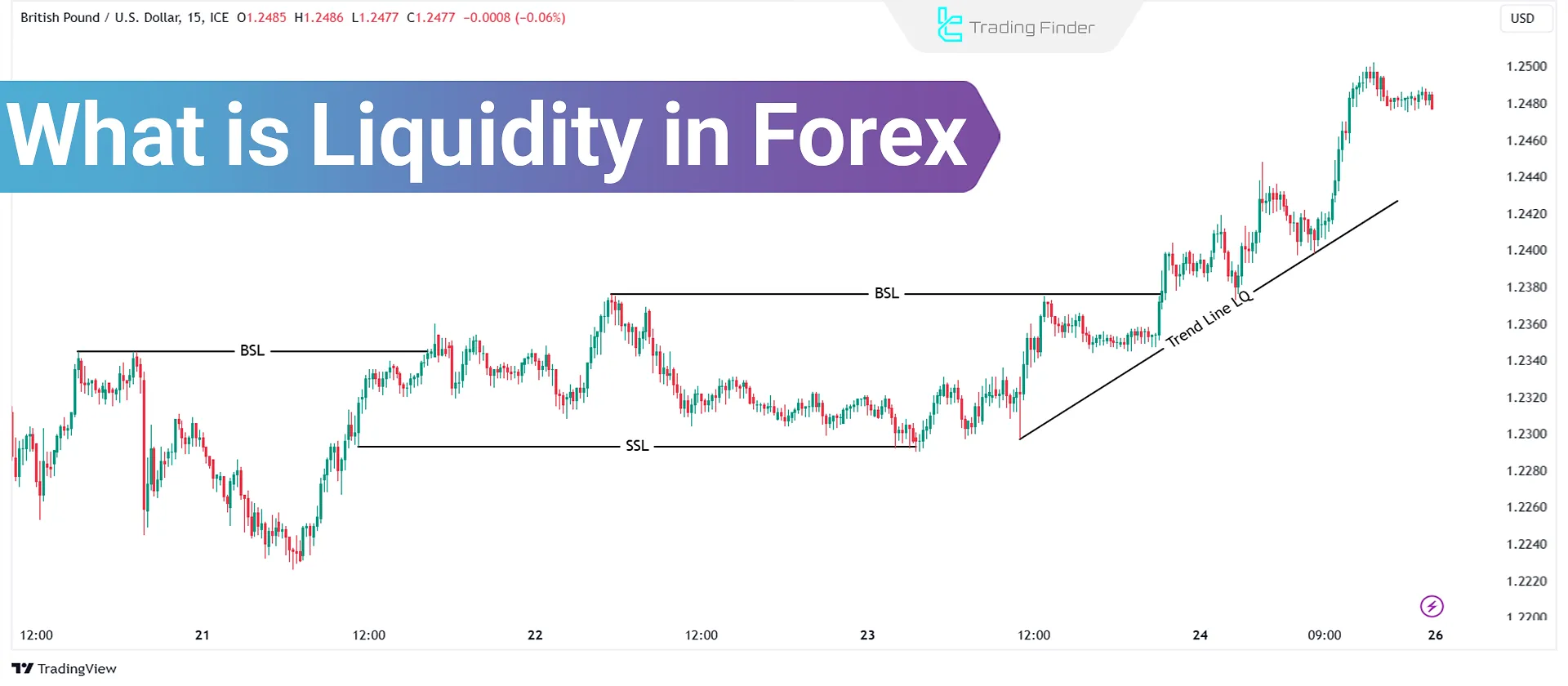 Liquidity in Forex [Buy-Side, Sell-Side, Internal & External LQ in ICT & SMC]