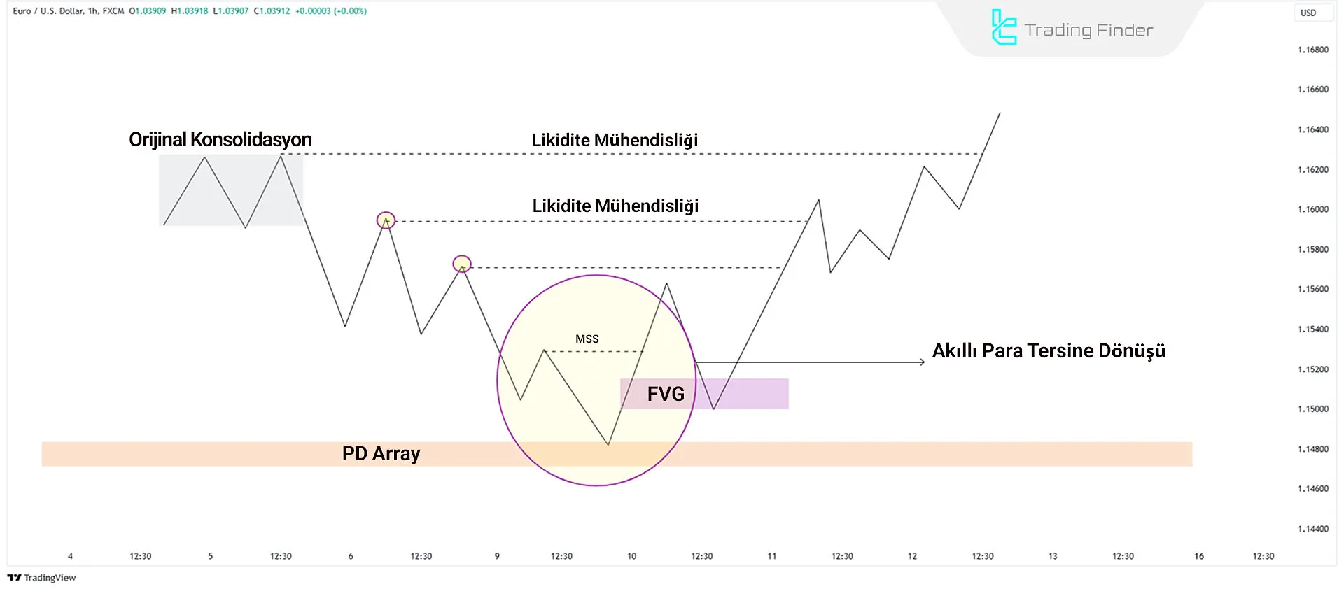 Piyasa Yapıcı Alış Modeli Diyagramı