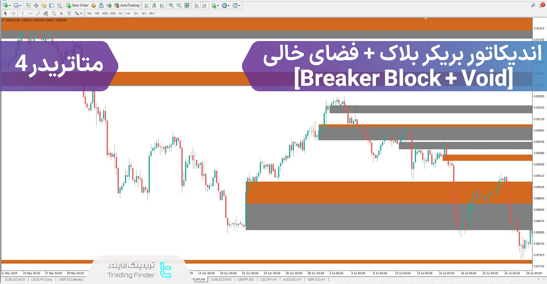 دانلود اندیکاتور بریکر بلاک + فضای خالی (Breaker Block) در متاتریدر 4 - رایگان - [تریدینگ فایندر]