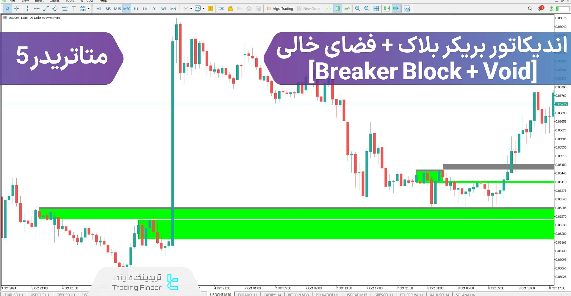 دانلود اندیکاتور بریکر بلاک + فضای خالی (Breaker Block) در متاتریدر 5 - رایگان - [تریدینگ فایندر]