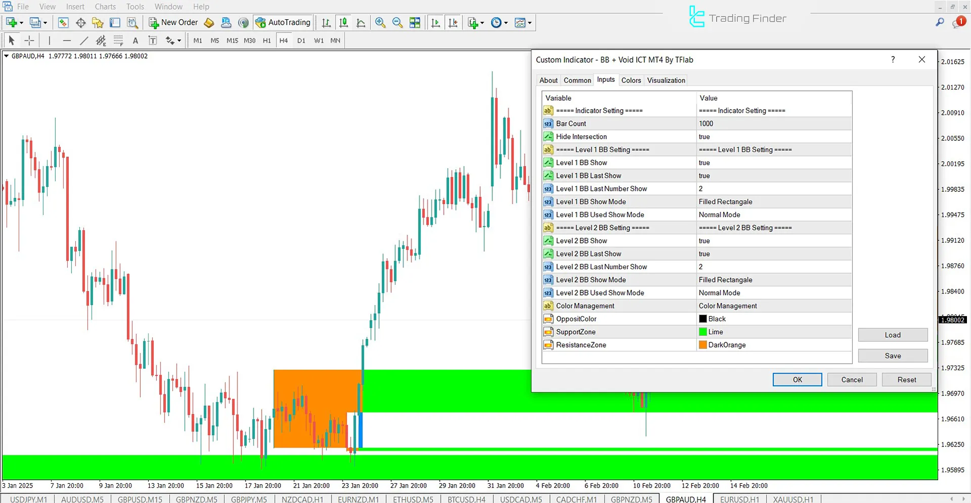 Breaker Block + Void Indicator for MT4 Download - Free - [TradingFinder] 2