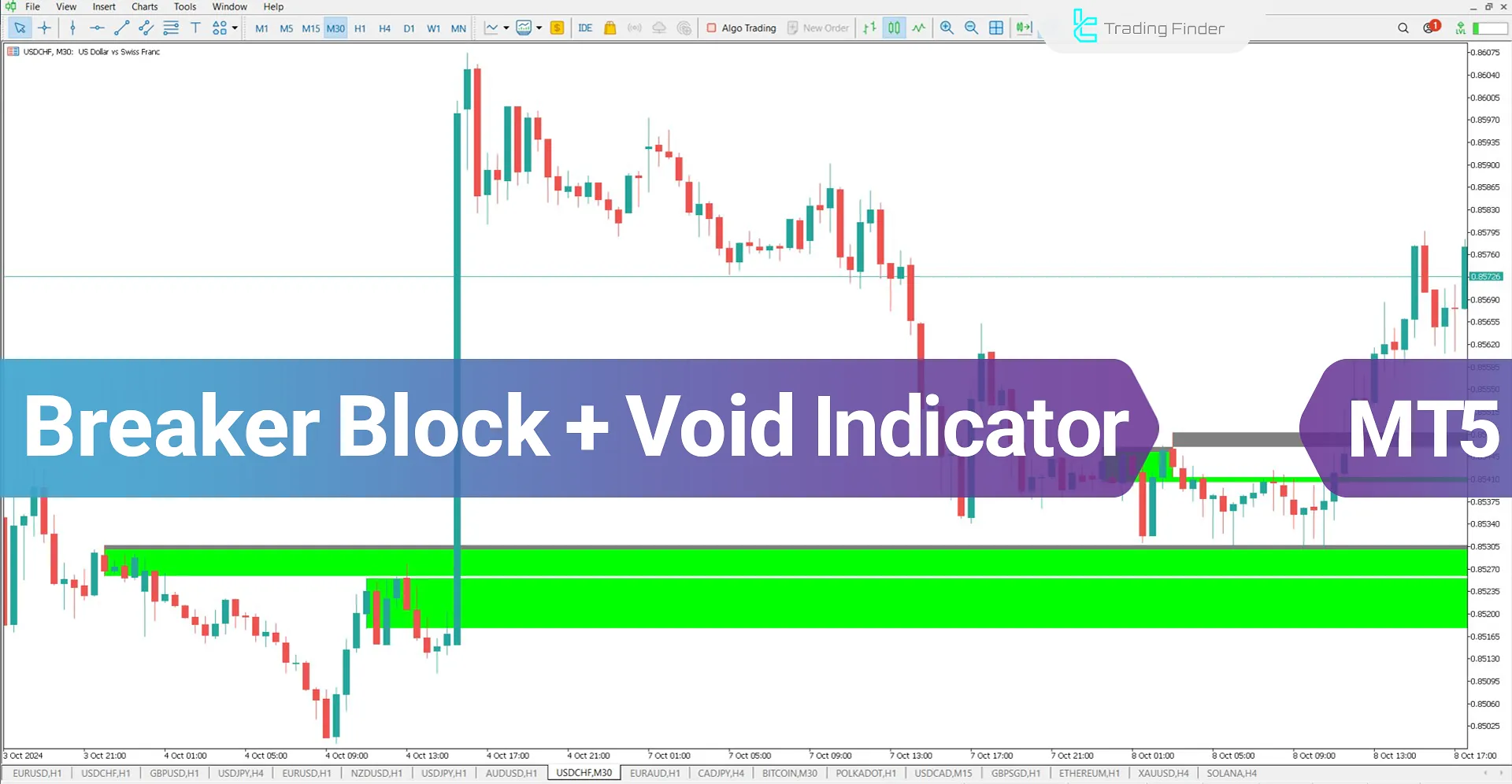 Breaker Block + Void Indicator for MT5 Download - Free - [TradingFinder]