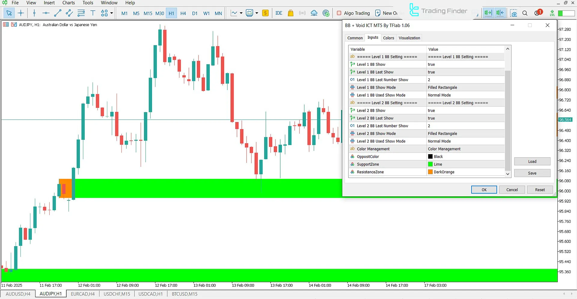 Breaker Block + Void Indicator for MT5 Download - Free - [TradingFinder] 2