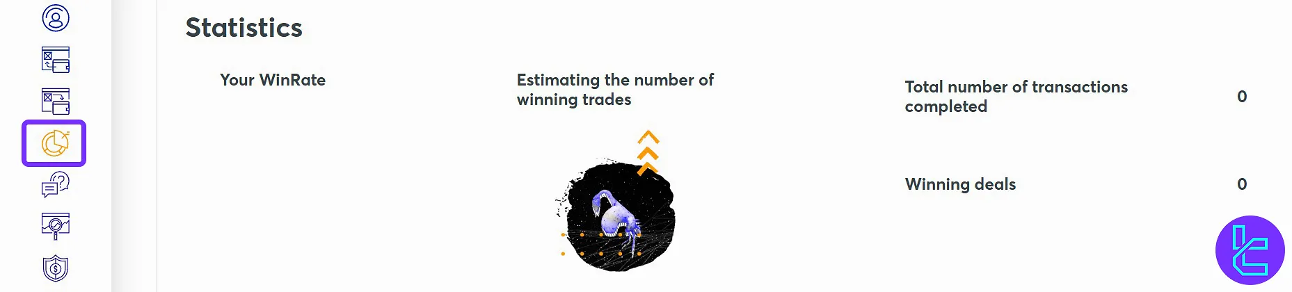 Intrade Bar trading cabinet statistics section