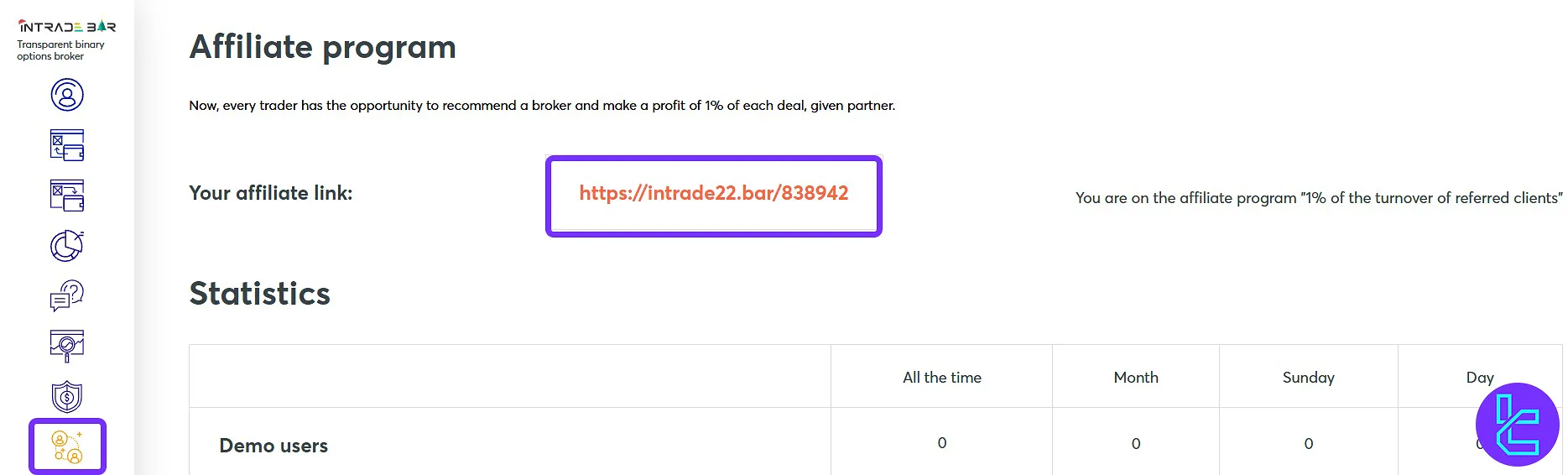 Intrade Bar user cabin affiliate program section