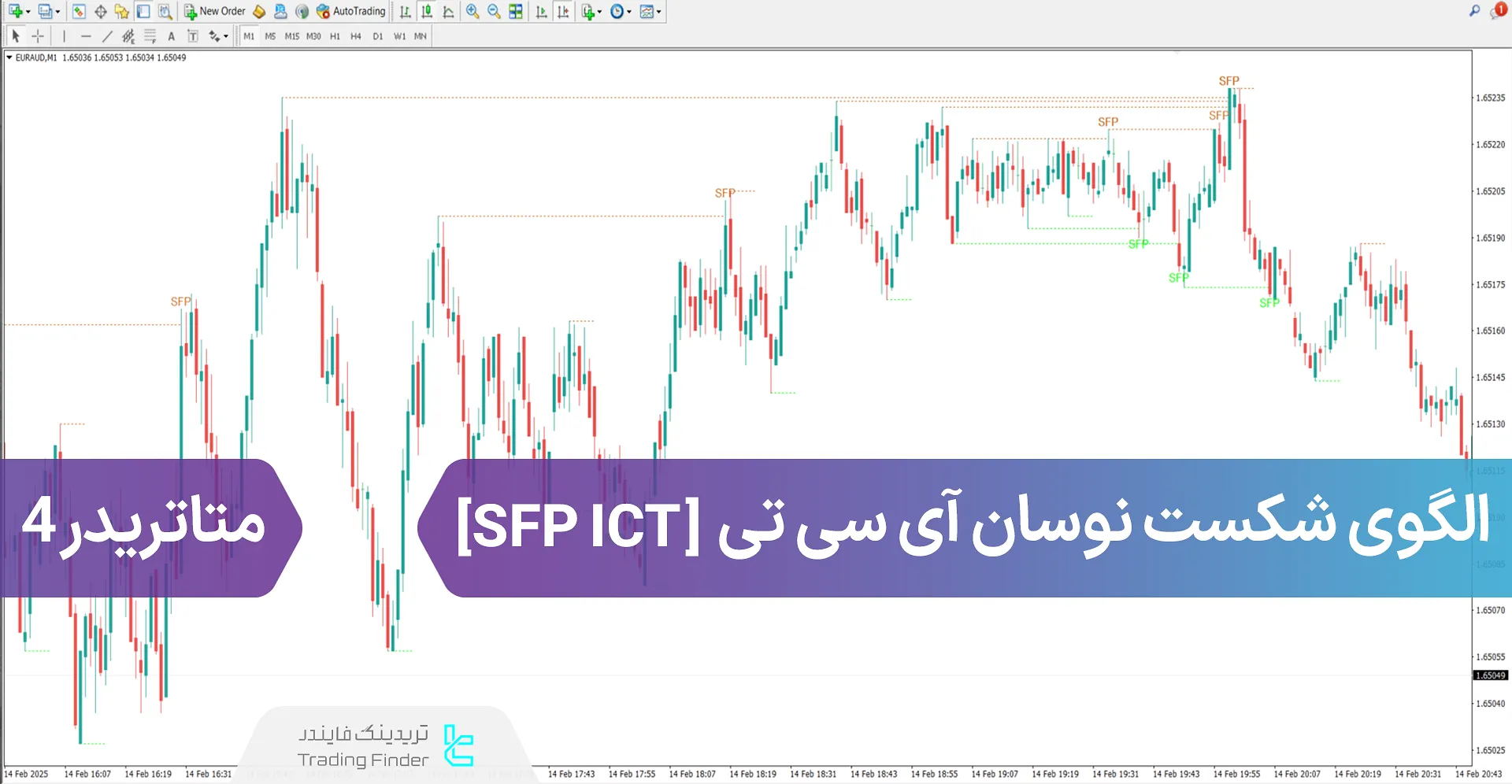 دانلود اندیکاتور الگوی شکست نوسان آی سی تی (SFP ICT) متاتریدر 4