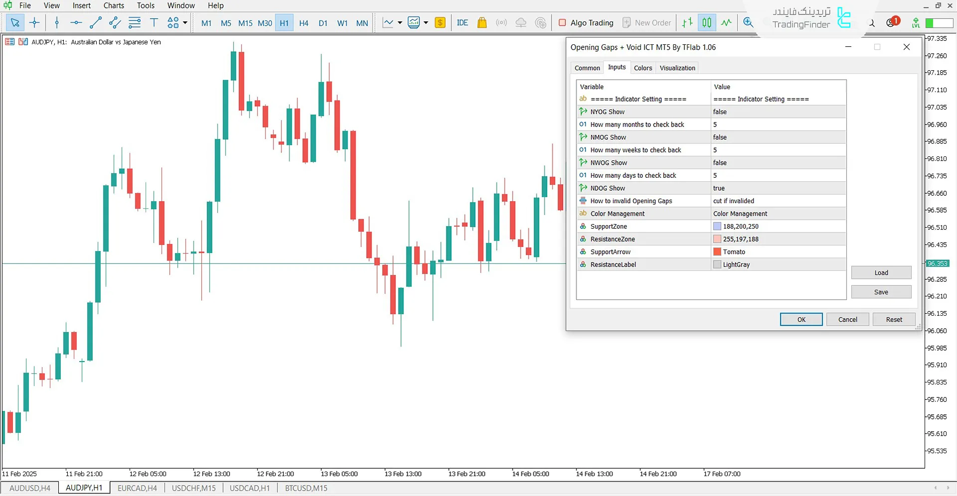 دانلود اندیکاتور گپ + فضای خالی (Opening Gap + Void) در متاتریدر 5 - رایگان 3