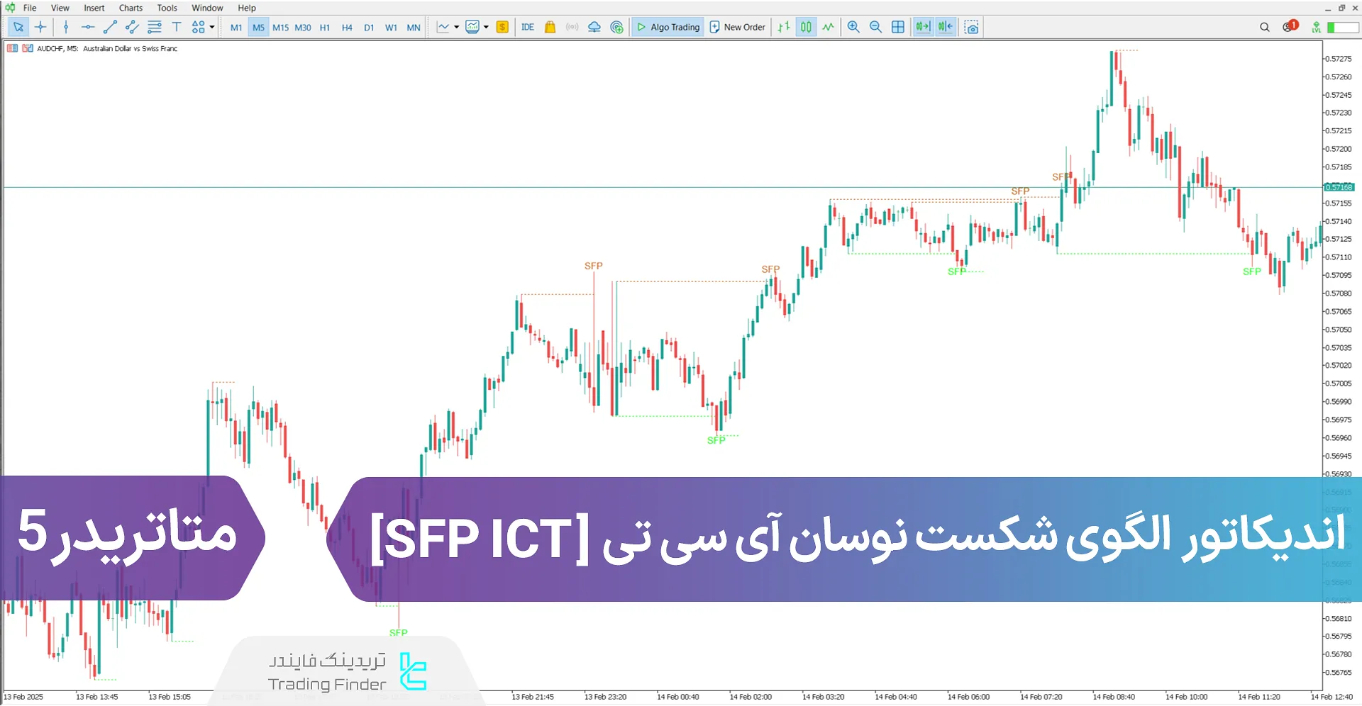 اندیکاتور الگوی شکست نوسان آی سی تی (SFP ICT) متاتریدر 5