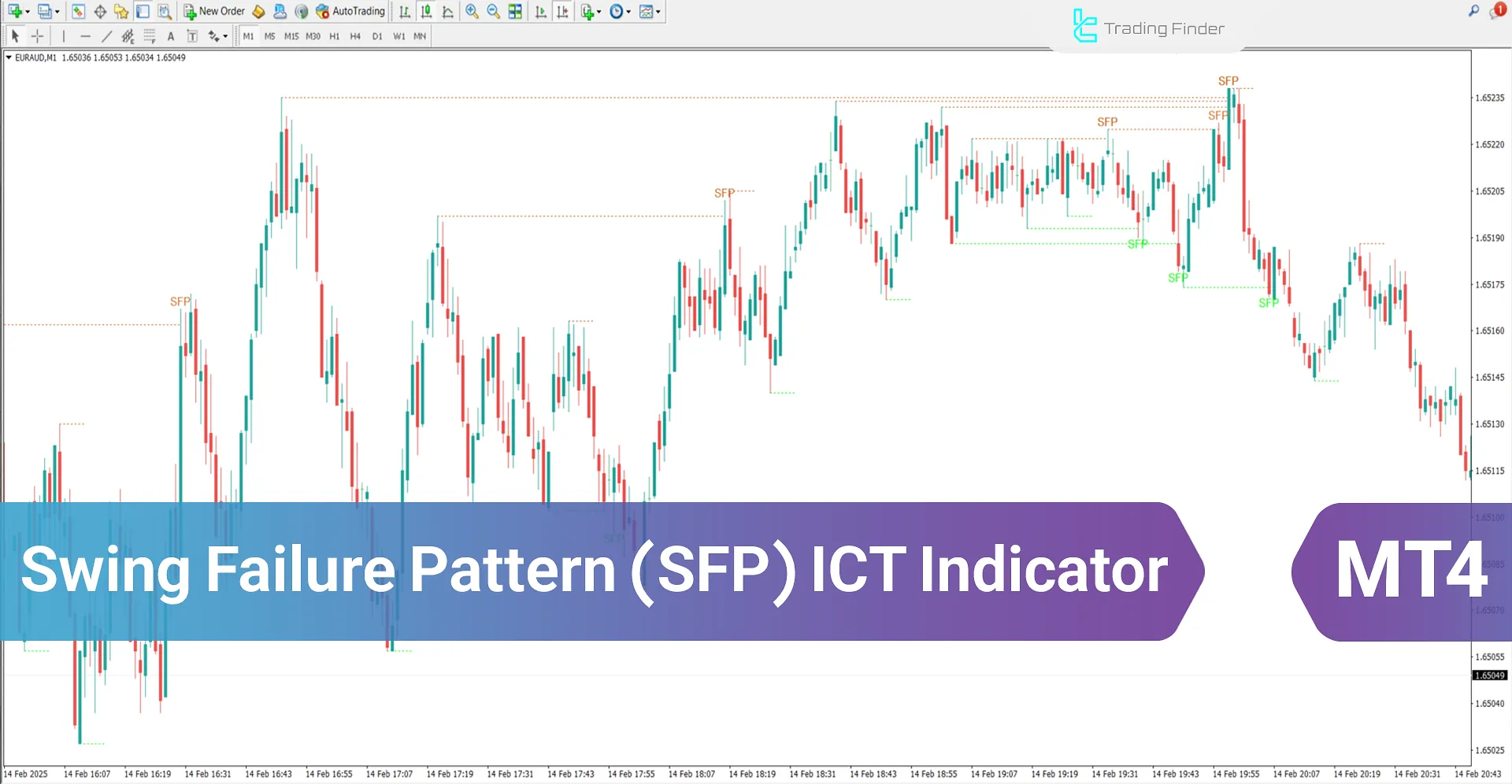 Swing Failure Pattern (SFP) ICT Indicator for MT 4 - [TradingFinder]