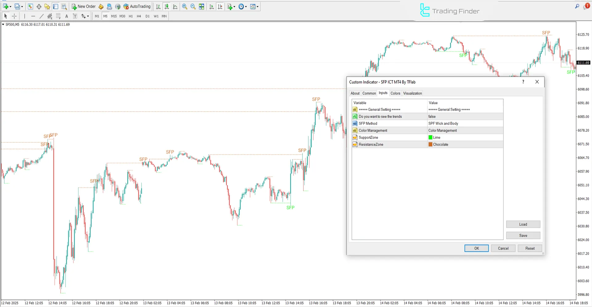 Swing Failure Pattern (SFP) ICT Indicator for MT 4 - [TradingFinder] 3