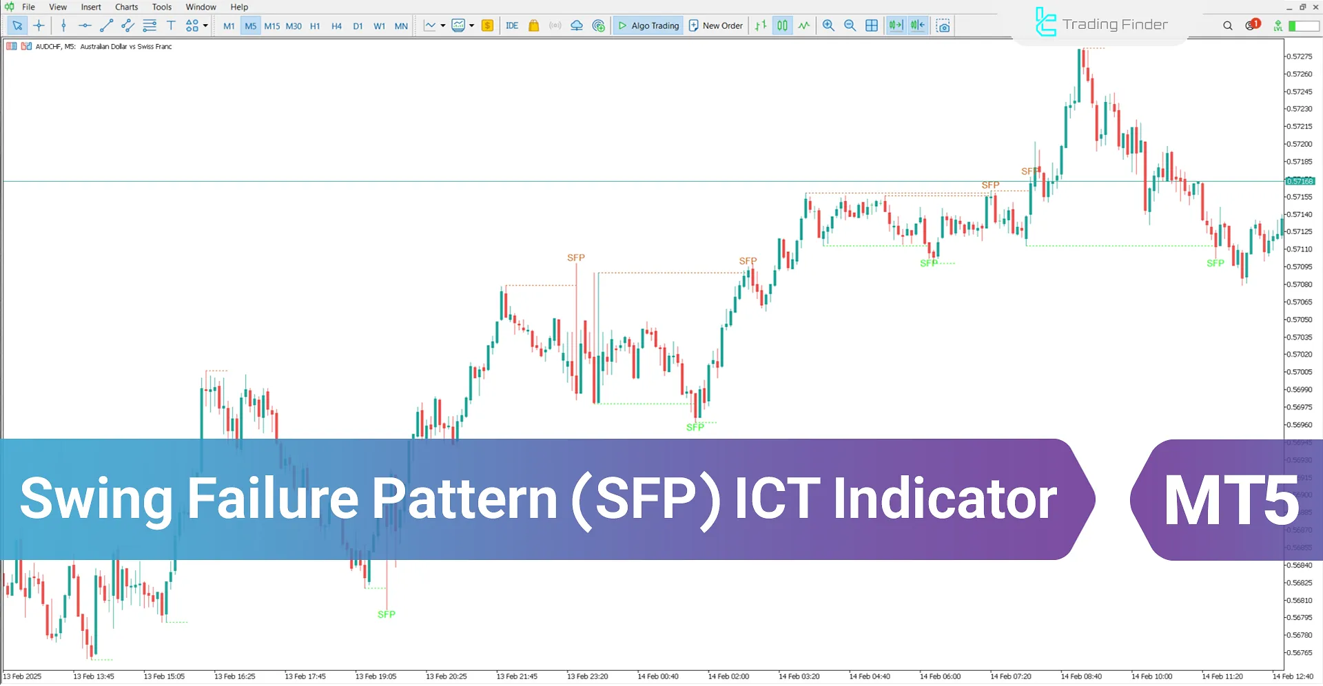 Swing Failure Pattern (SFP) ICT Indicator for MT5 - [TradingFinder]