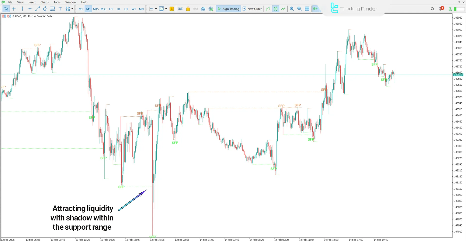 Swing Failure Pattern (SFP) ICT Indicator for MT5 - [TradingFinder] 1