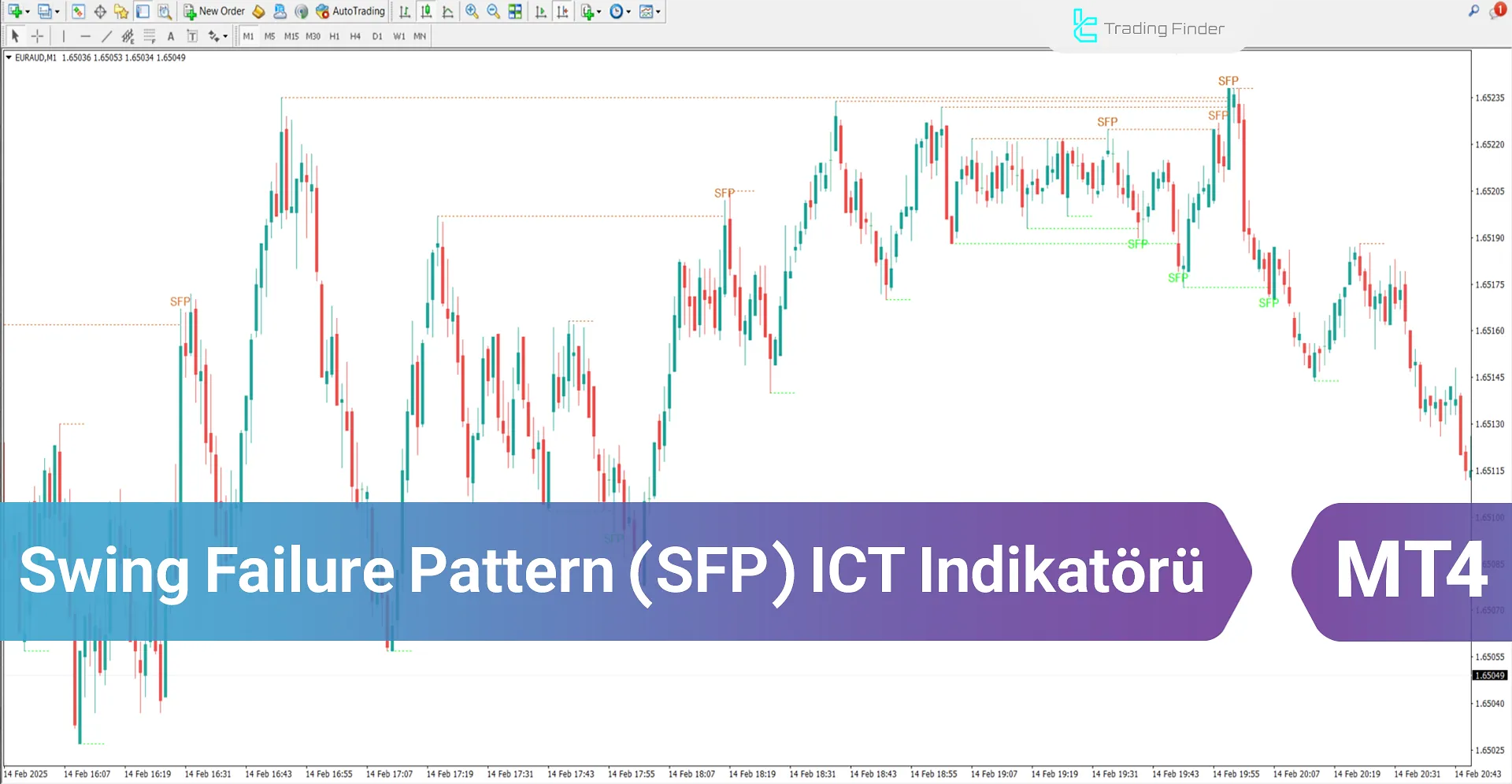 Swing Failure Pattern (SFP) ICT İndikatörü MT4 İndir - [TradingFinder]