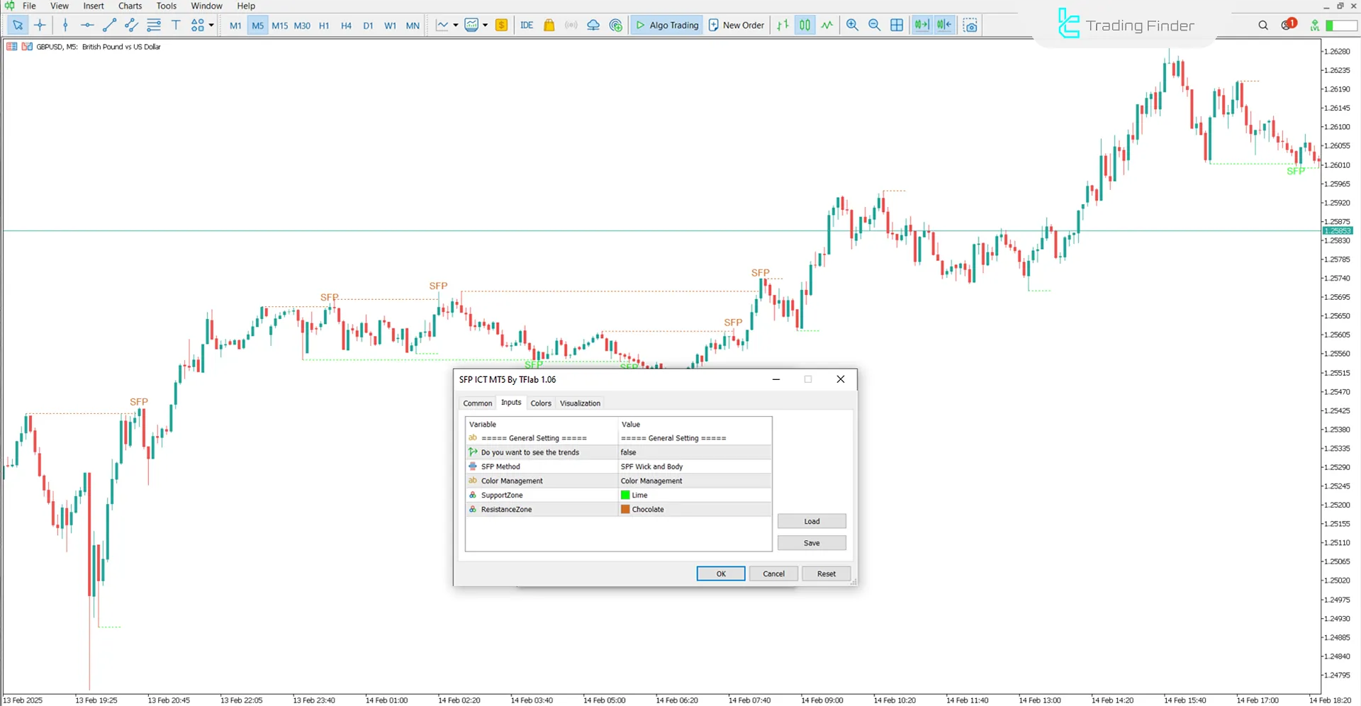 Swing Failure Pattern (SFP) ICT Göstergesi MT5 - [TradingFinder] 3