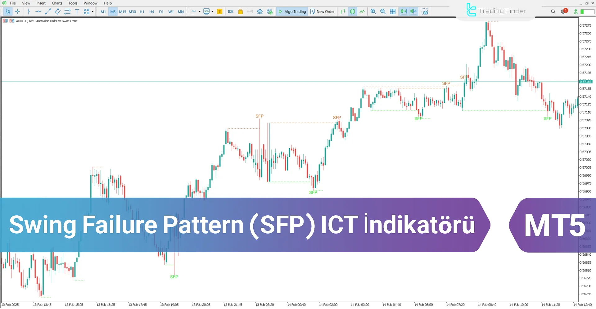 Swing Failure Pattern (SFP) ICT Göstergesi MT5 - [TradingFinder]