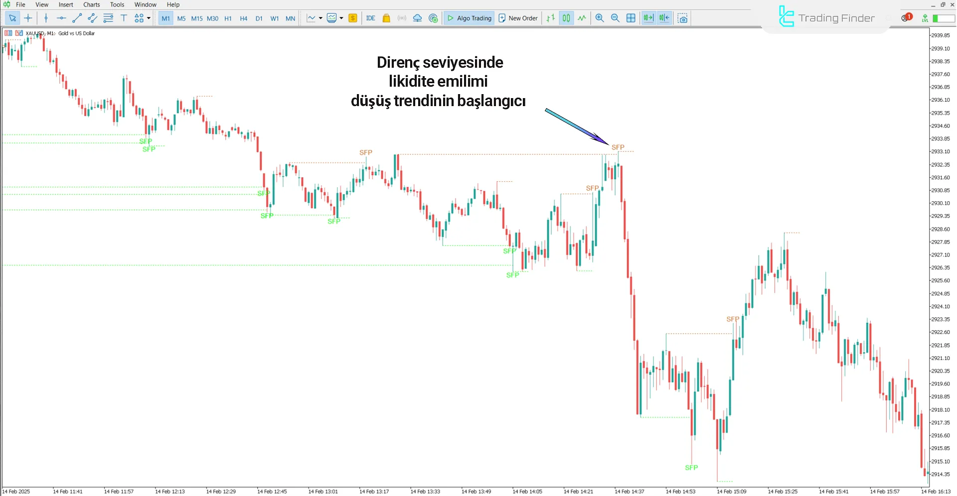 Swing Failure Pattern (SFP) ICT Göstergesi MT5 - [TradingFinder] 2