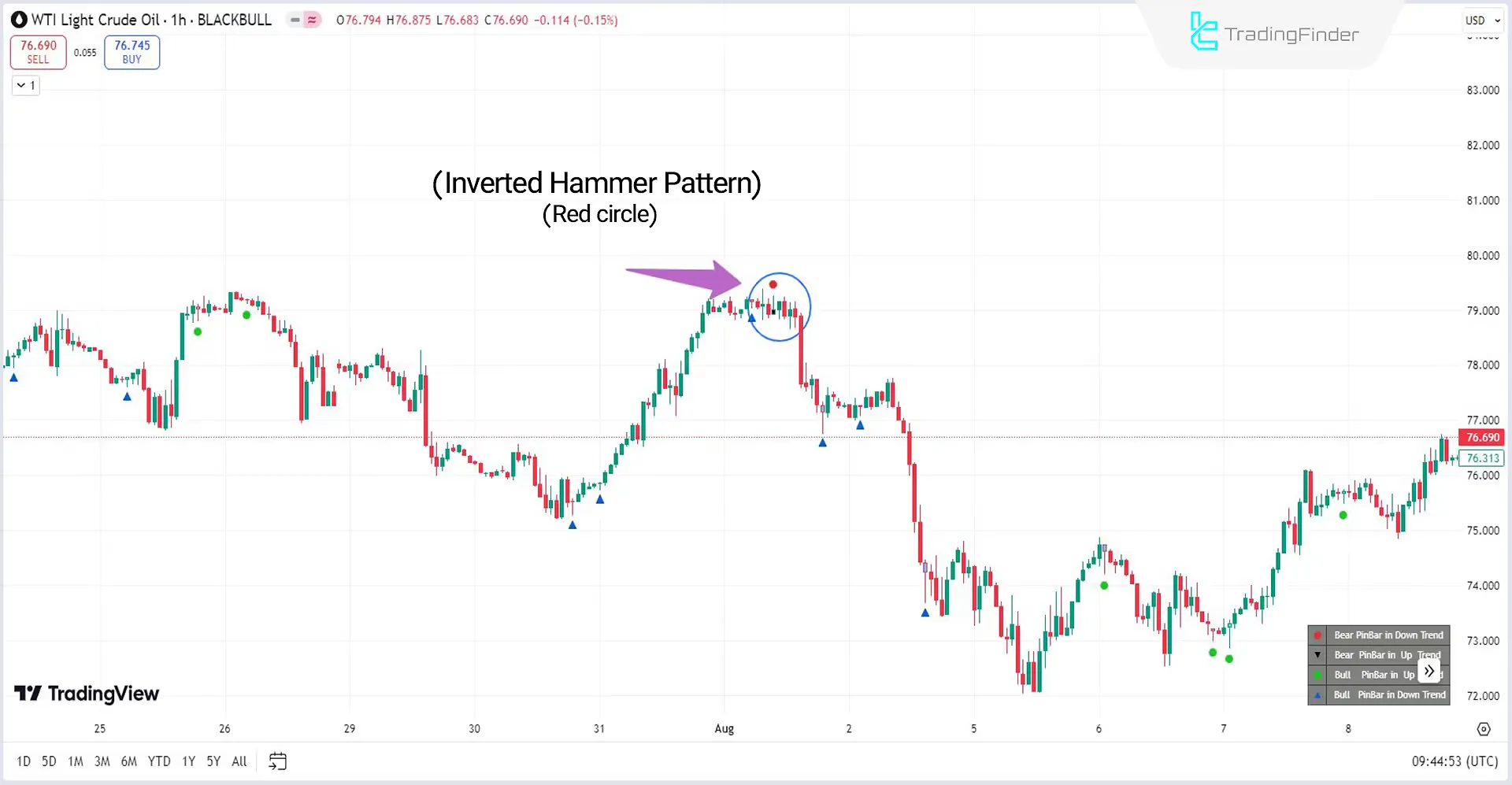 Inverted Hammer Pattern