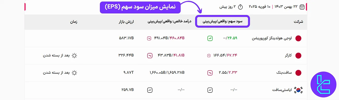 ابزار تقویم درآمد TradingFinder