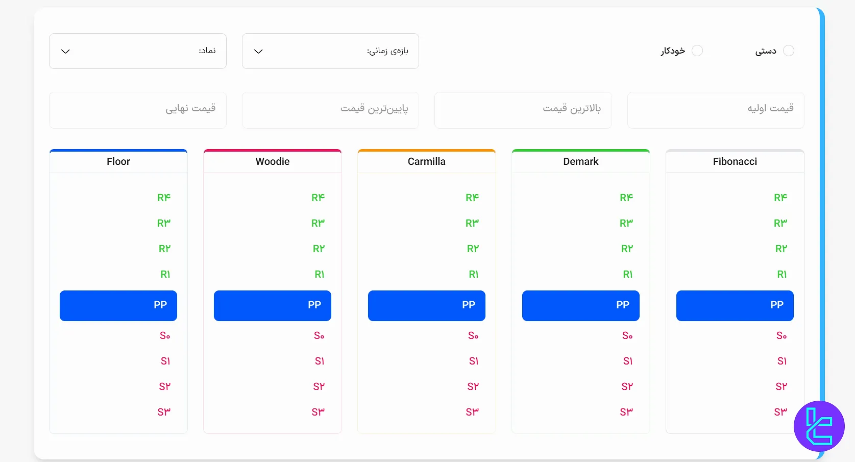 ابزار ماشین حساب نقاط پیوت TradingFinder