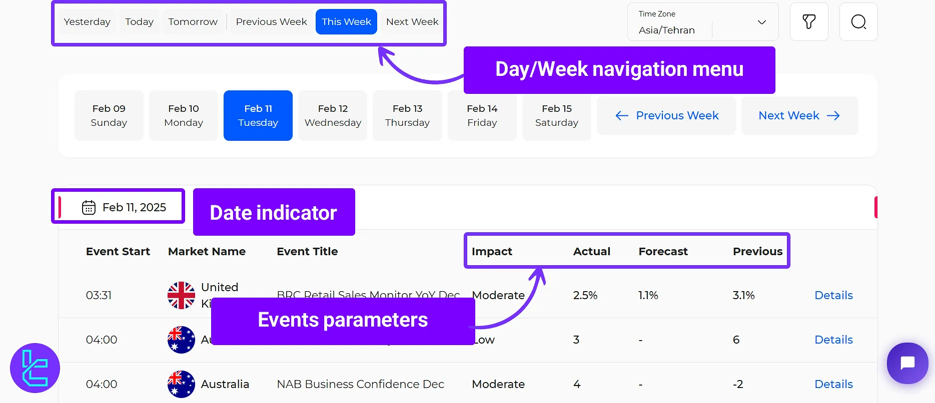 TradingFinder Forex Economic Calendar