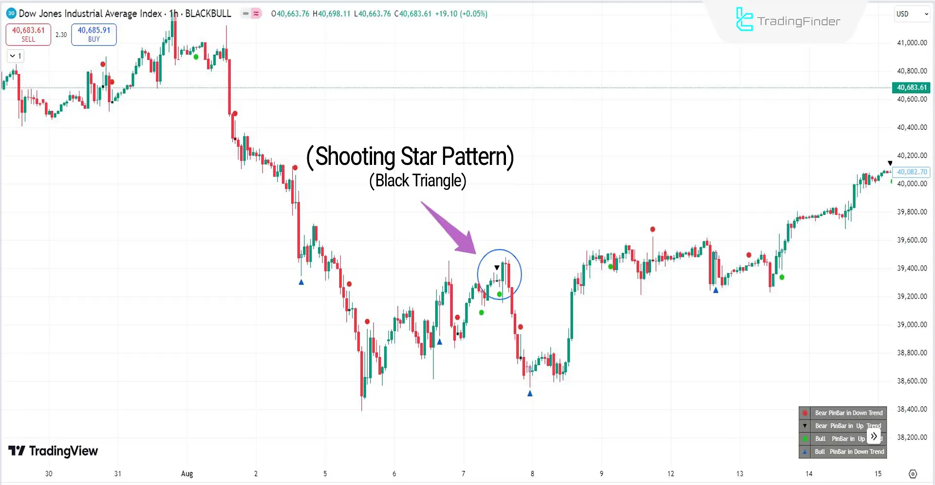 Shooting star Pattern