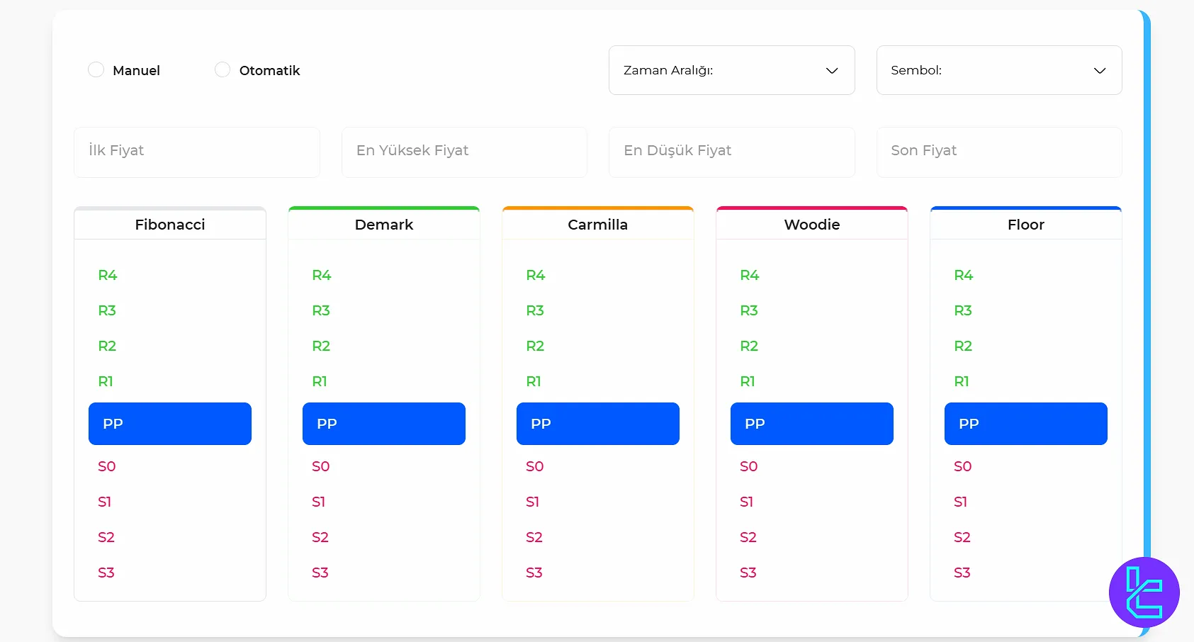 TradingFinder Pivot Noktaları Hesaplayıcı Aracı