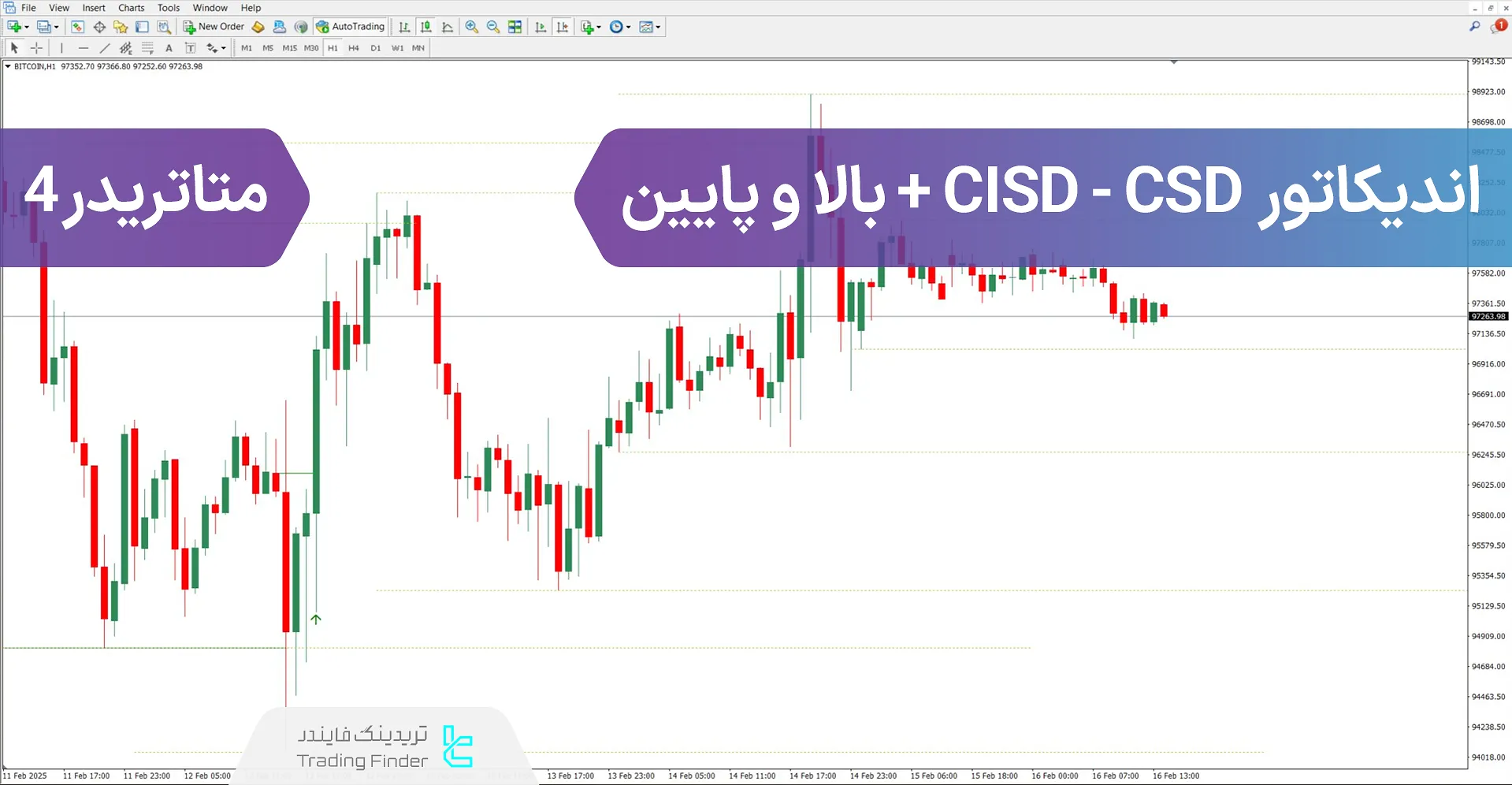 دانلود اندیکاتور CISD - CSD + بالا و پایین سبک آی سی تی در متاتریدر 4