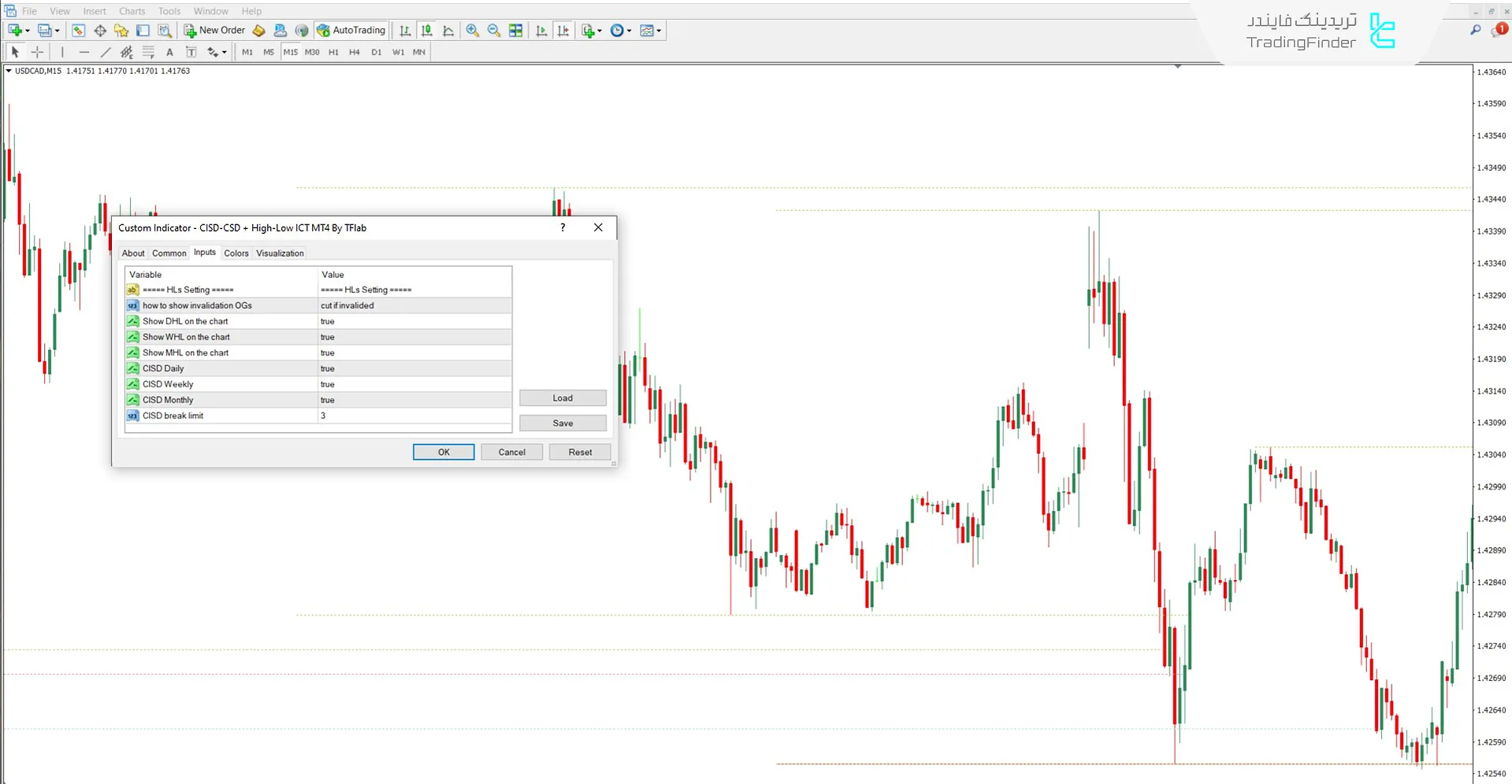 دانلود اندیکاتور CISD - CSD + بالا و پایین سبک آی سی تی در متاتریدر 4 3