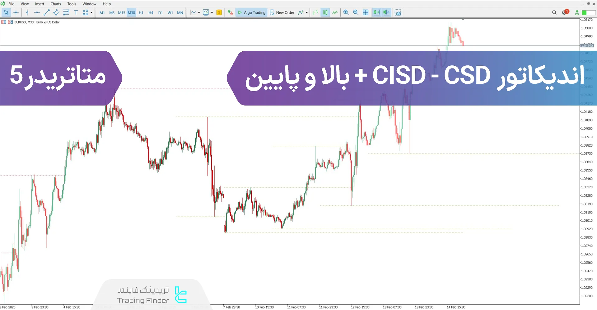 دانلود اندیکاتور CISD - CSD + بالا و پایین سبک آی سی تی در متاتریدر 5