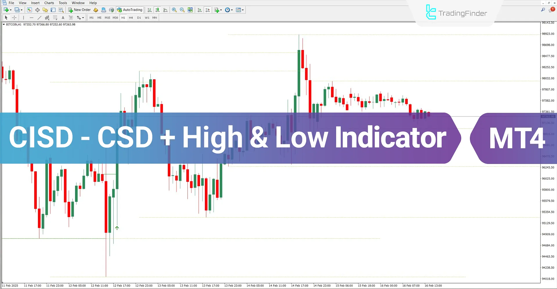 CISD - CSD + High & Low ICT Indicator in MT4 Download - Free - [TradingFinder]