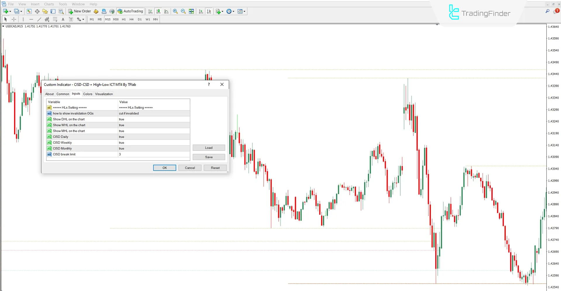 CISD - CSD + High & Low ICT Indicator in MT4 Download - Free - [TradingFinder] 3