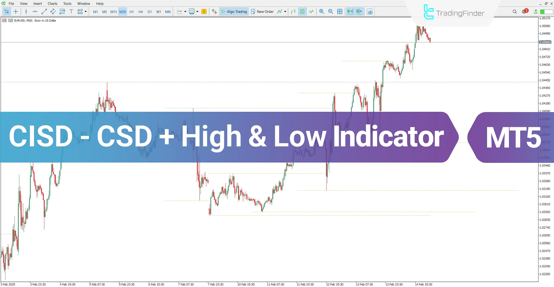 CISD - CSD + High & Low ICT Indicator in MT5 Download - Free - [TradingFinder]