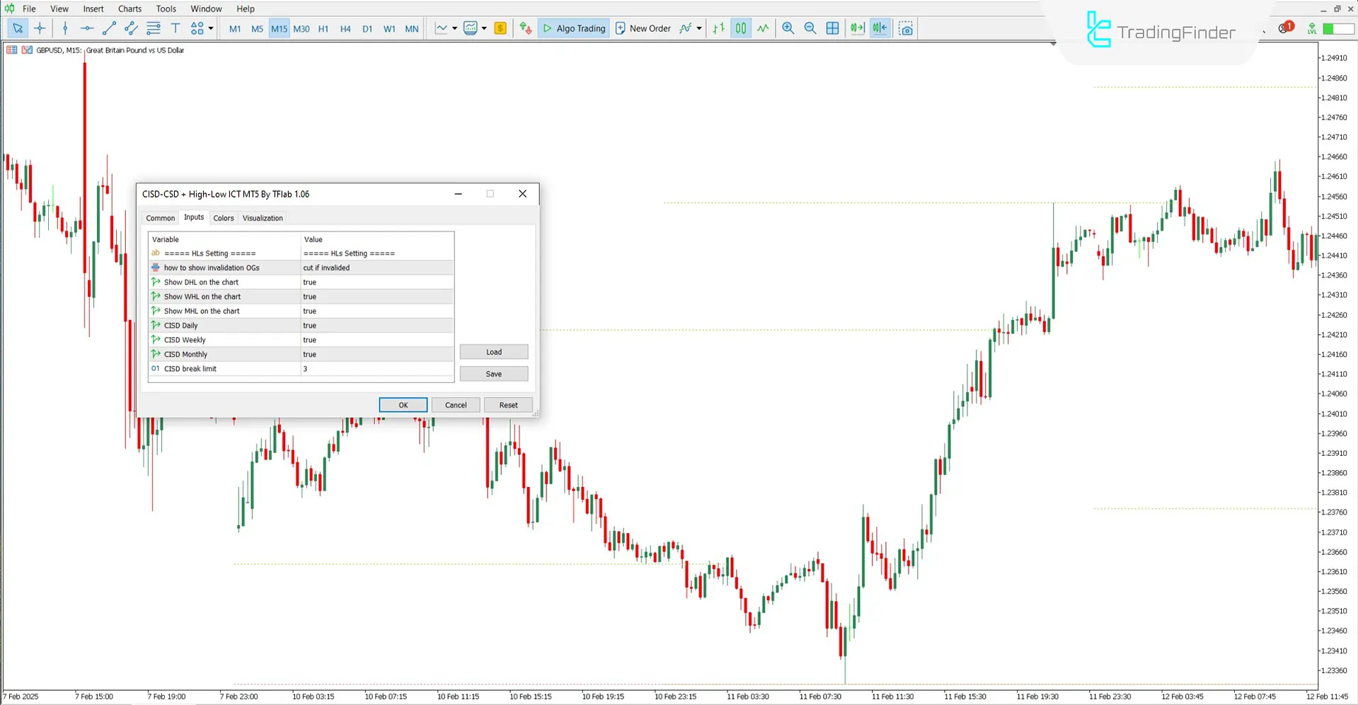 CISD - CSD + High & Low ICT Indicator in MT5 Download - Free - [TradingFinder] 3