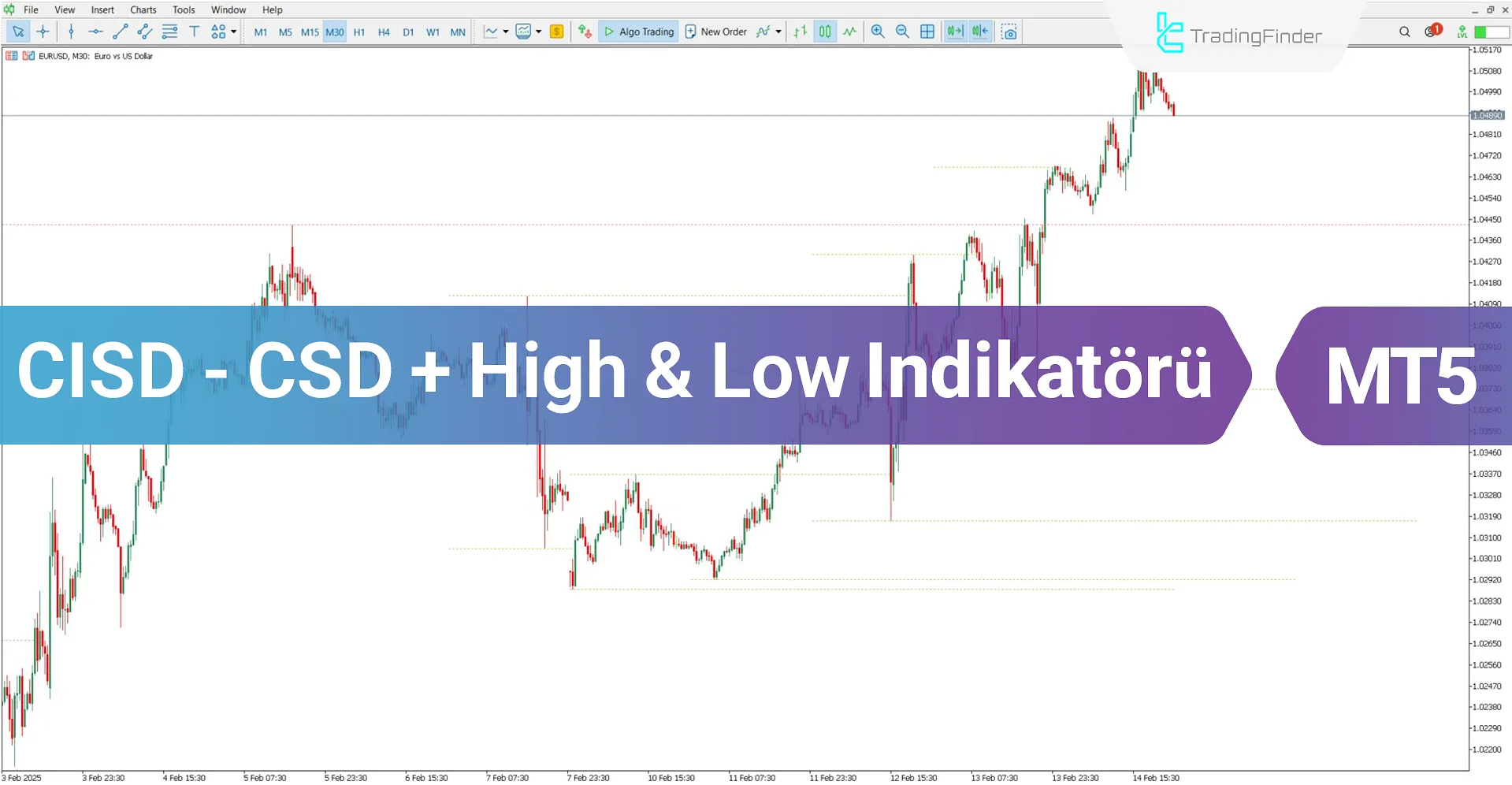 CISD - CSD + High & Low ICT Göstergesi MT5 için İndir - Ücretsiz - [TFlab]