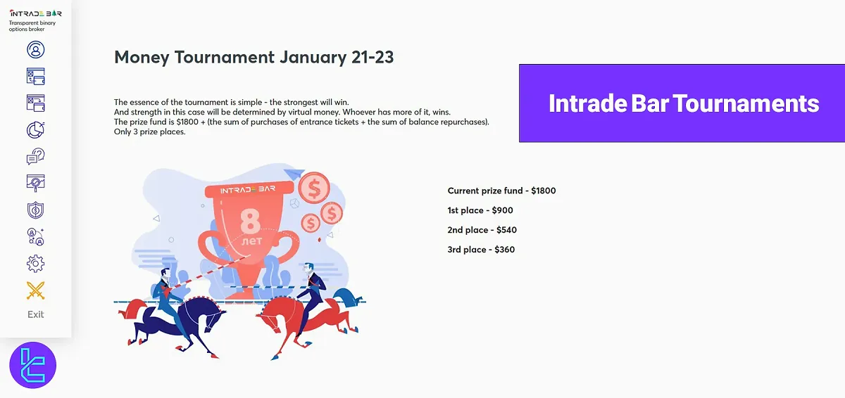 Intrade Bar Tournaments - $900 for 1st, $540 for 2nd, and $360 for 3rd 2025