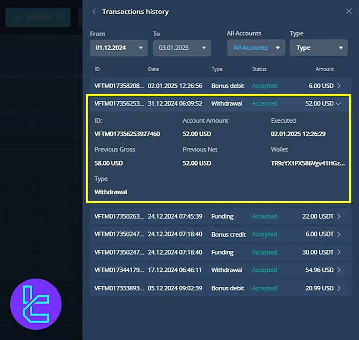 USDT ERC20 Withdrawal History in Videforex