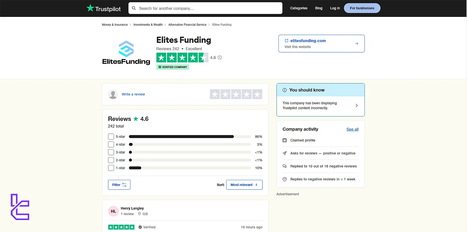 Trustpilot'ta ElitesFunding