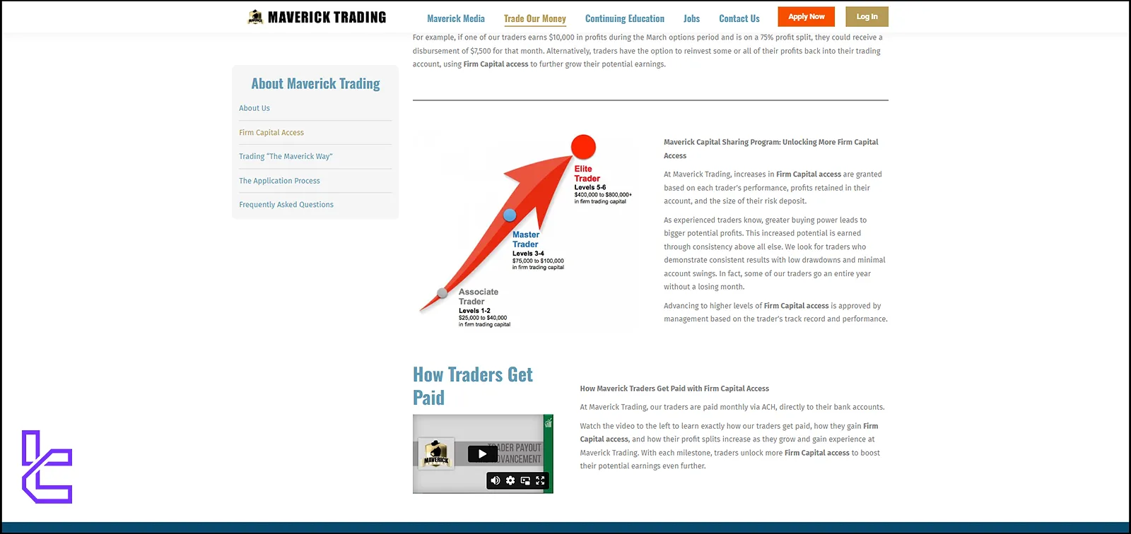 Maverick Trading'in fonlaması