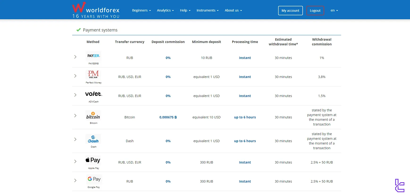 WForex payment systems