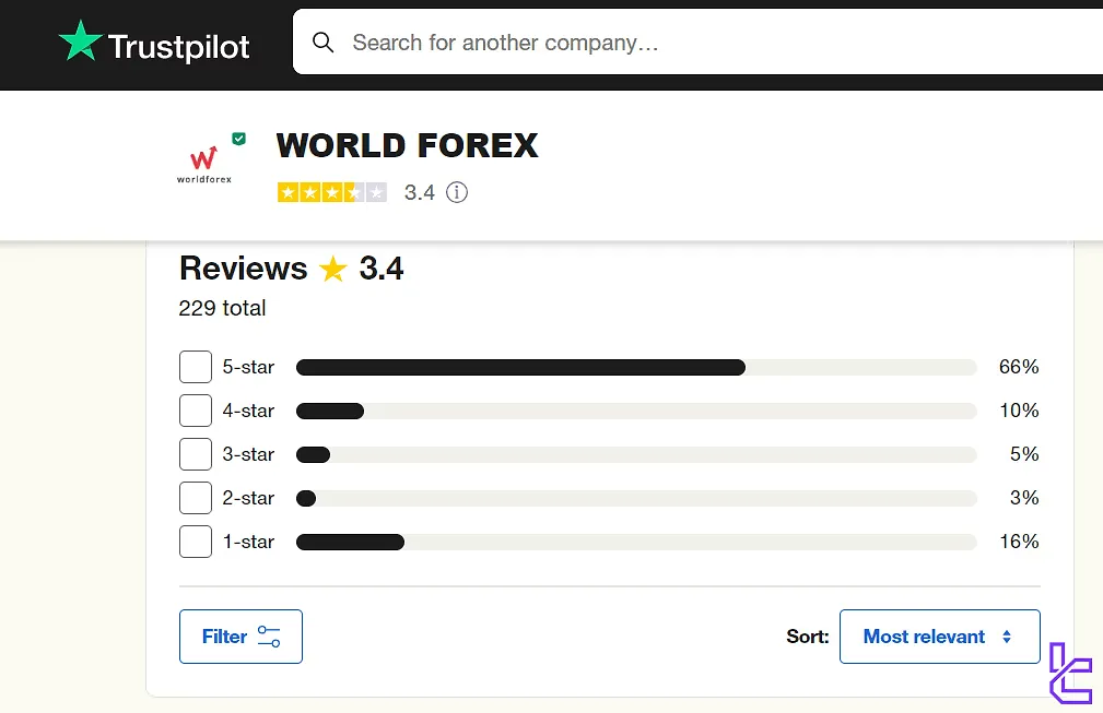 WForex on Trustpilot