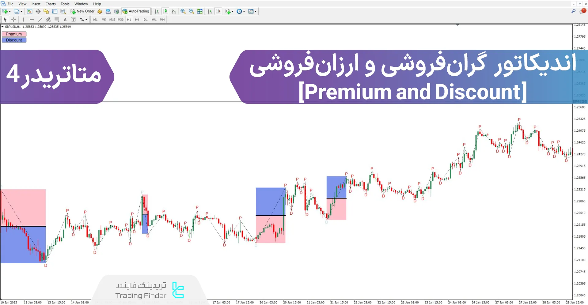 دانلود اندیکاتور گران‌فروشی و ارزان‌فروشی (Premium & Discount) ICT در متاتریدر4