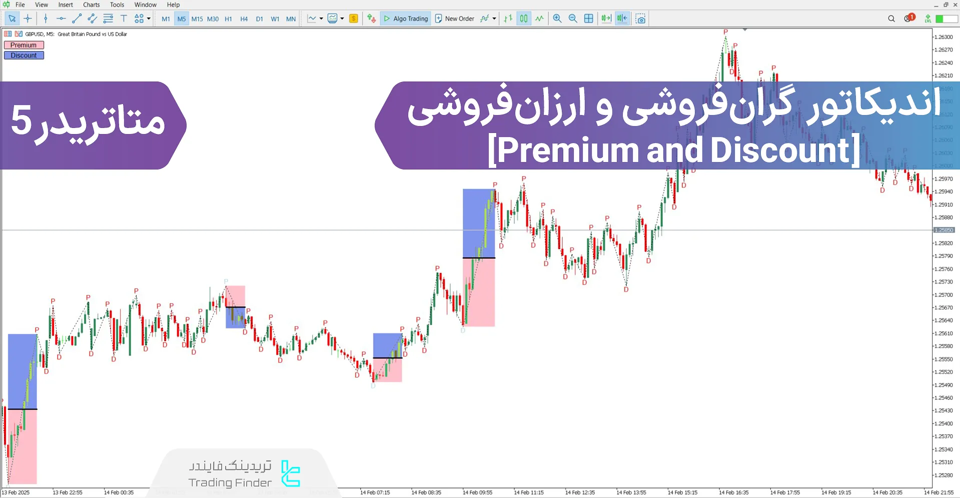 دانلود اندیکاتور گران‌فروشی و ارزان‌فروشی (Premium & Discount) ICT در متاتریدر 5